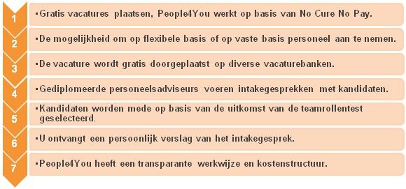 Samenwerking met People4You Samenwerking met People4You